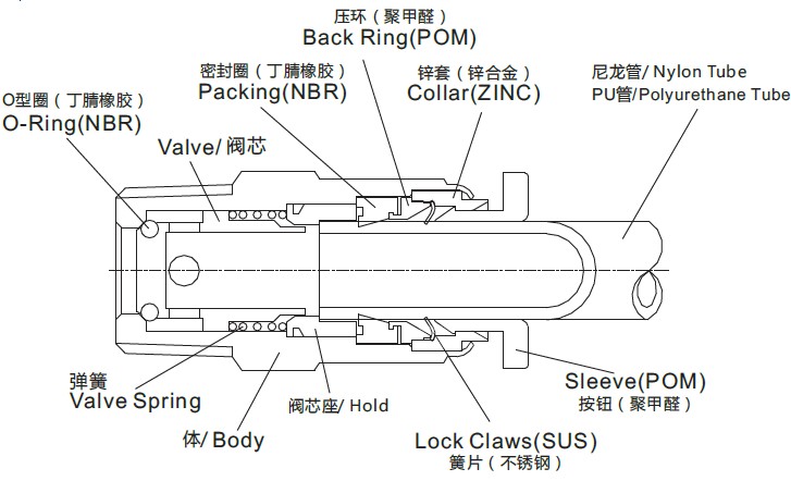Construction ofPneumatic Fittings with npt and bspt thread, Air Fittings, one touch tube fittings, Pneumatic Fitting, Nickel Plated Brass Push in Fittings
